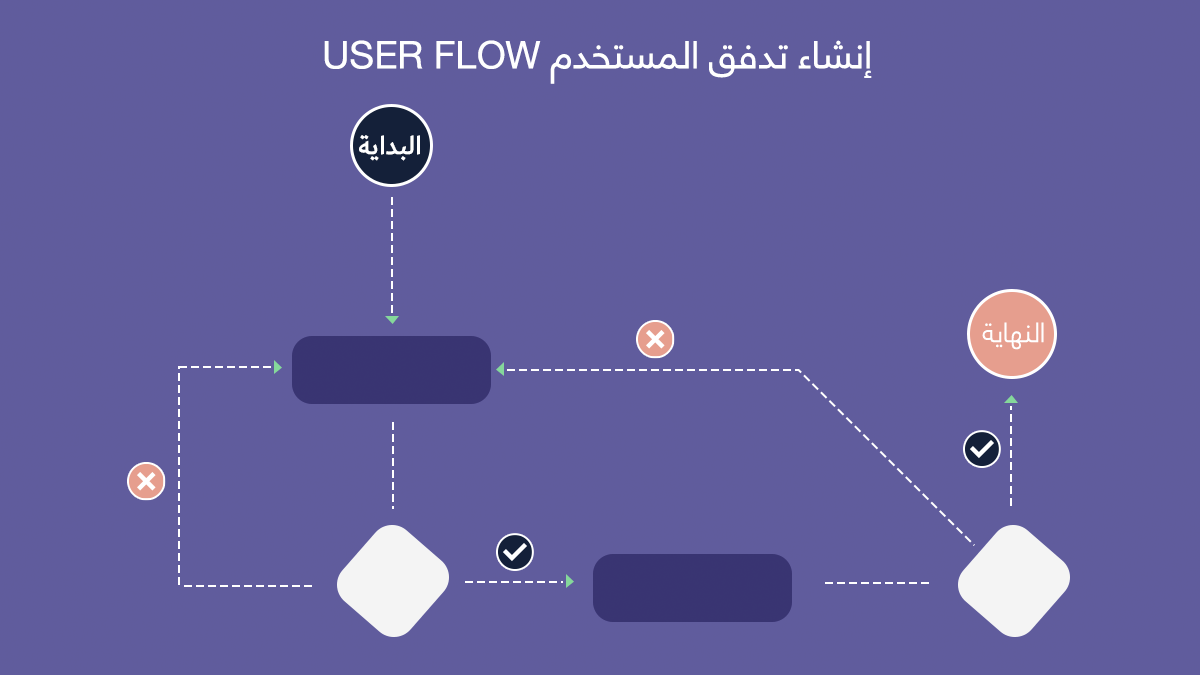 تدفق المستخدم User Flow