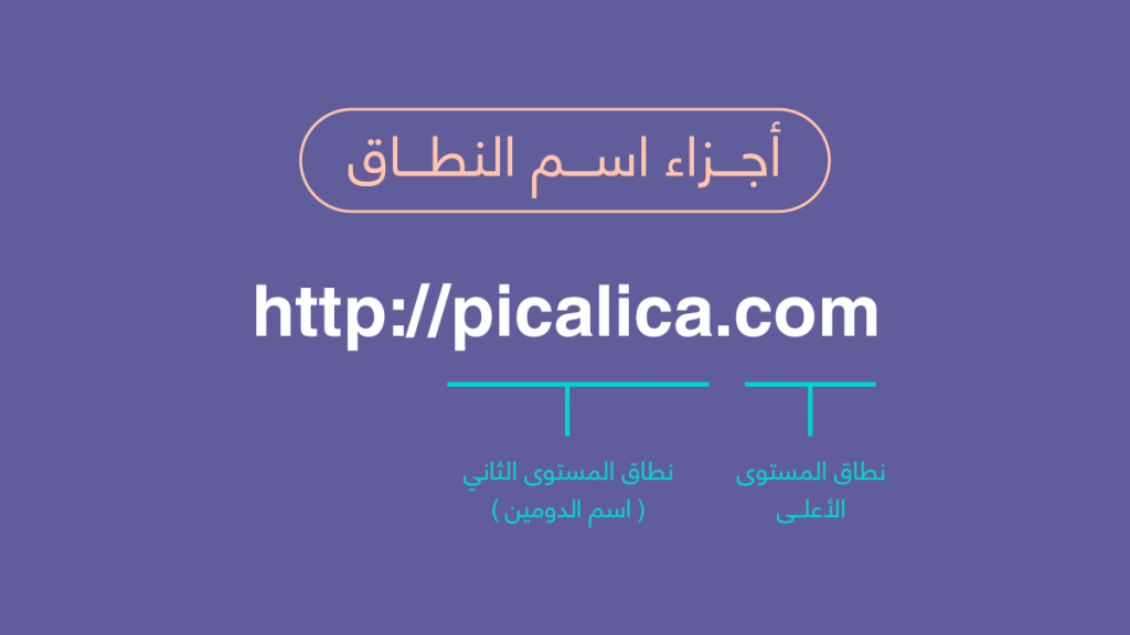 كيفية إنشاء موقع إلكتروني والربح منه خطوة بخطوة